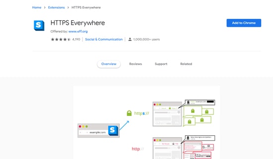 HTTPS Everywhere HTTPS Everywhere - Chrome security extension
