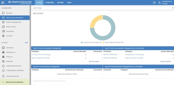 Panda Security Panda Security