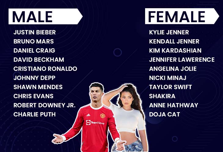 Popular celebrity Popular celebrity