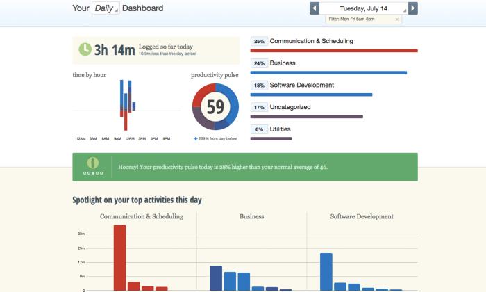 Rescue Time Rescue Time