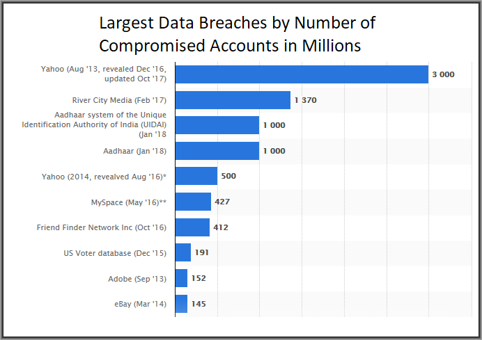 Stats of Antivirus Data