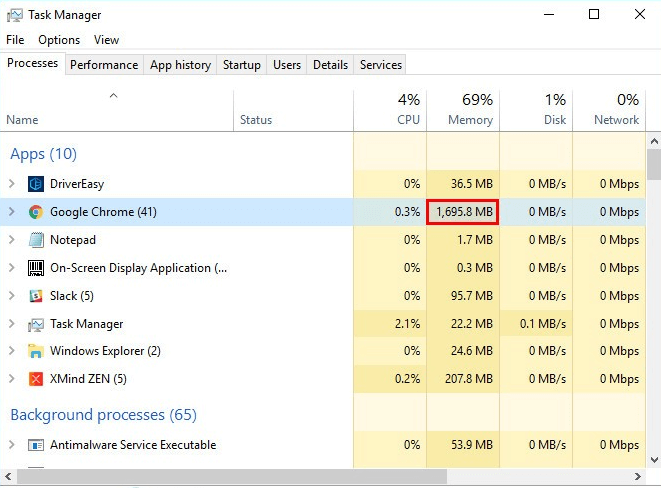 Close Unnecessary Tabs Close Unnecessary Tabs