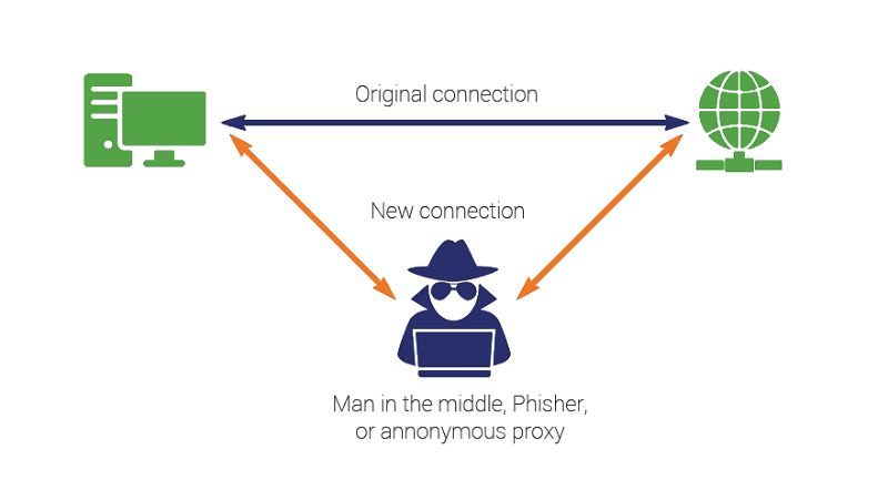 Man in the Middle Man in the Middle