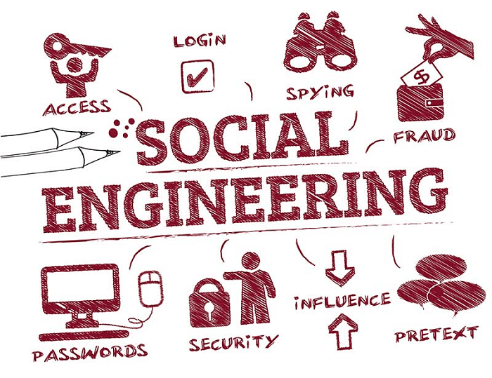 Social engineering attacks Social engineering attacks