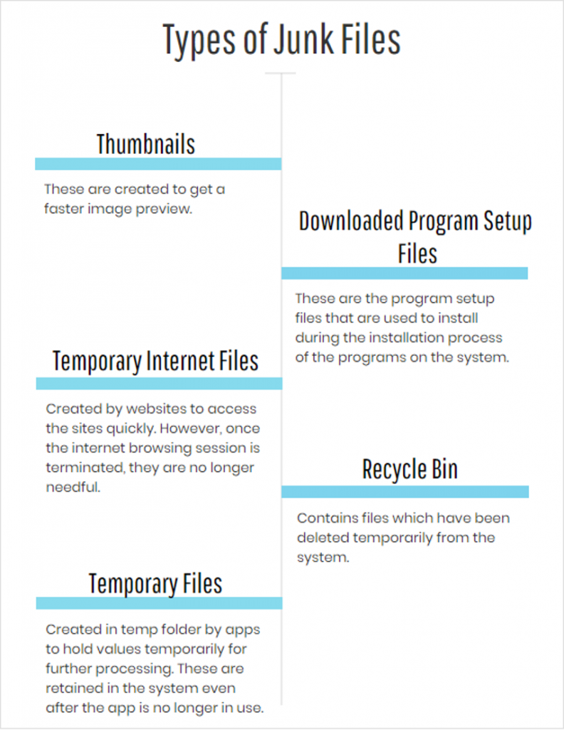 Types of Junk Files Types of Junk Files